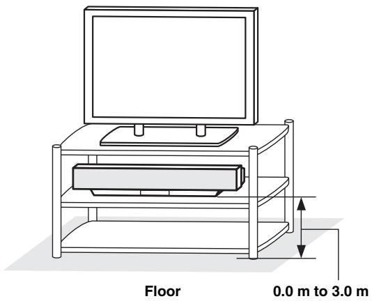YAMAHA YSP-1000 - INSTALLED HEIGHT (Installed height of this unit) - 1