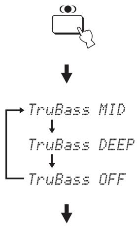 YAMAHA YSP-1000 - Press (●) on the remote control repeatedly to turn off SRS TruBass. - 1