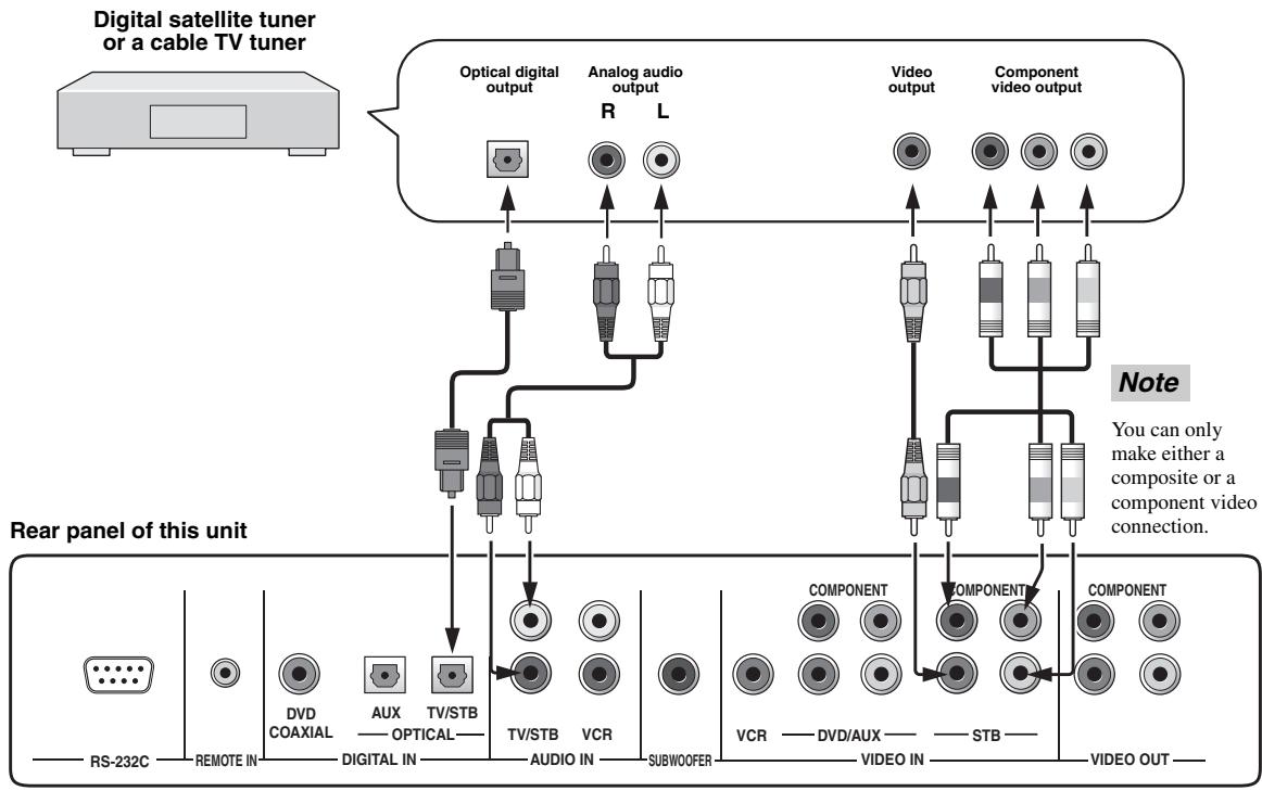 YAMAHA YSP-1000 - ■ Video connections - 1