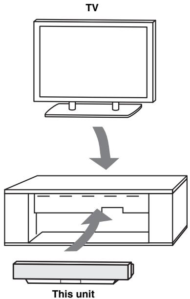 YAMAHA YSP-1000 - ■ Using a TV stand - 1