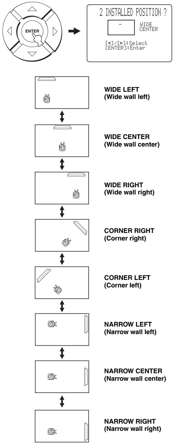 YAMAHA YSP-1000 - If RECTANGLE is selected for ROOM TYPE - 1