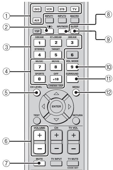 YAMAHA YSP-1000 - Note - 4
