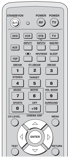 YAMAHA YSP-1000 - Setting the maximum volume level - 2