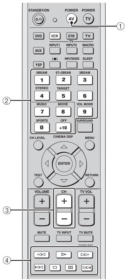 YAMAHA YSP-1000 - Press VCR to select VCR as the input source. - 3