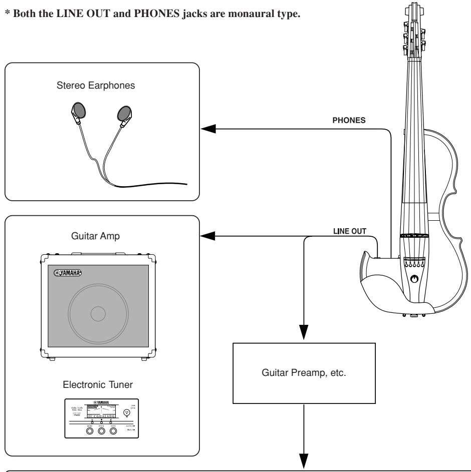 YAMAHA EV-204 - Example Connections - 1