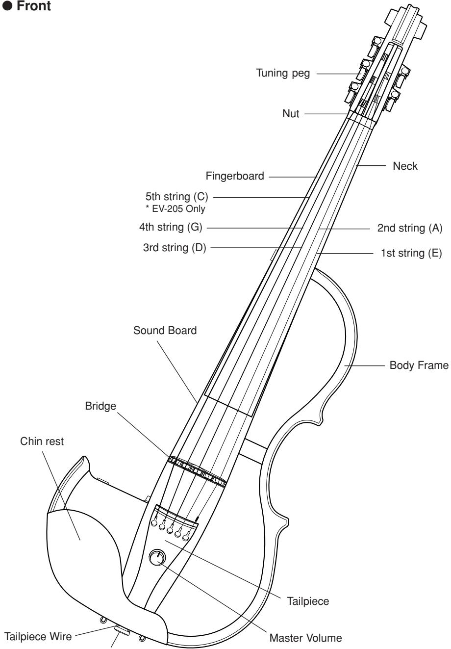 YAMAHA EV-204 - Nomenclature - 1