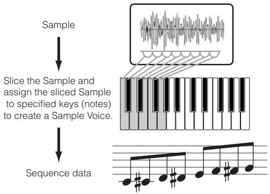 YAMAHA MOTIF ES6 - Key Bank and Sequence data - 1