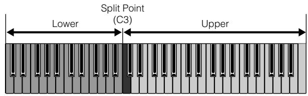 YAMAHA MOTIF ES6 - When Type is set to "Split" - 1