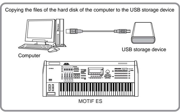 YAMAHA MOTIF ES6 - - Loading data from a computer to the MOTIF ES - 1