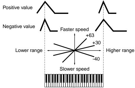 YAMAHA MOTIF ES6 - [F1] GENERAL - 4