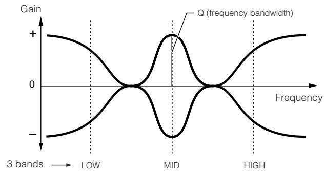 YAMAHA MOTIF ES6 - Part EQ - 1