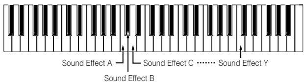 YAMAHA MOTIF ES6 - Repeat steps #5 - 8 above to assign additional Samples to the notes as desired to create your Drum Voice. - 1