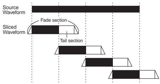 YAMAHA MOTIF ES6 - Wave Memory Required for Slice Operations - 1