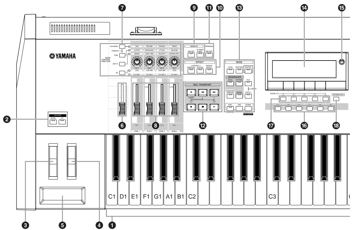 YAMAHA MOTIF ES6 - Front Panel - 1