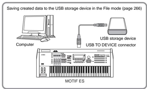 YAMAHA MOTIF ES6 - - Backing up MOTIF ES data to a computer - 1