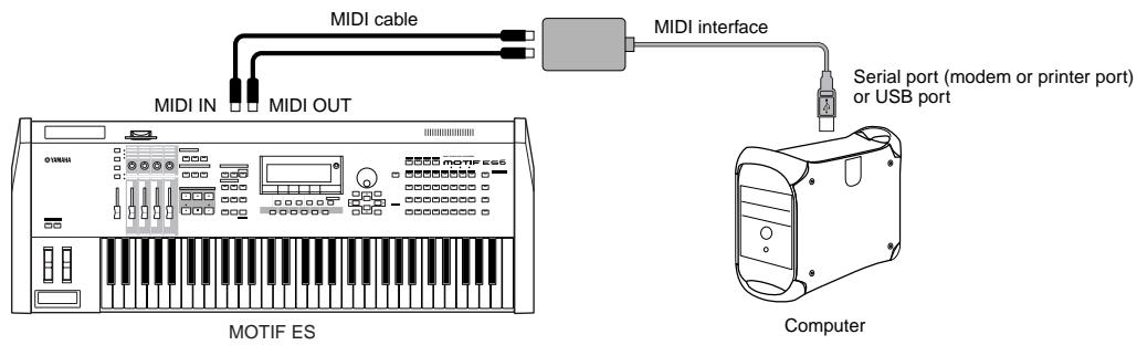 YAMAHA MOTIF ES6 - - Using an external MIDI interface - 1