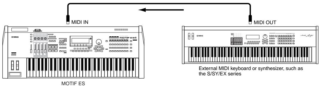 YAMAHA MOTIF ES6 - Controlling from an external MIDI keyboard - 1