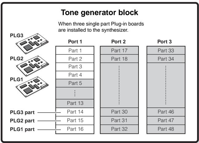 YAMAHA MOTIF ES6 - ■ Part structure of the tone generator block in the Performance mode - 1