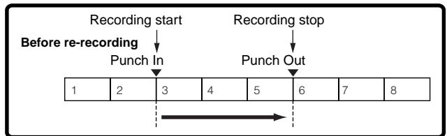YAMAHA MOTIF ES6 - - Punch In/Out (Song) - 1