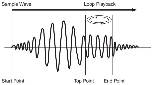 YAMAHA MOTIF ES6 - Loop - 1