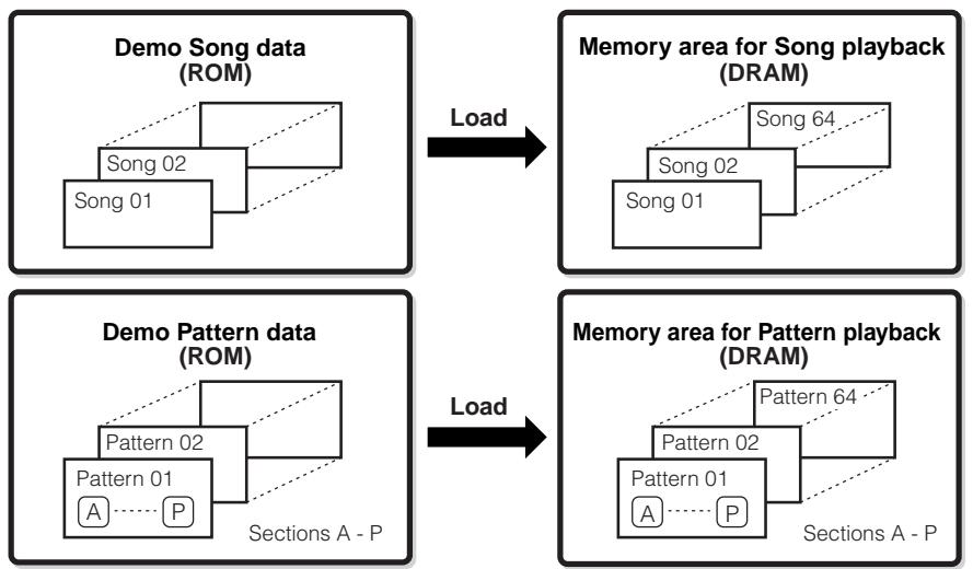 YAMAHA MOTIF ES6 - Playing the Demo Songs/Patterns - 1