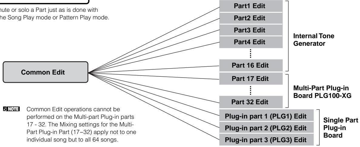 YAMAHA MOTIF ES6 - Call up the Common Edit display or Part Edit display. - 2