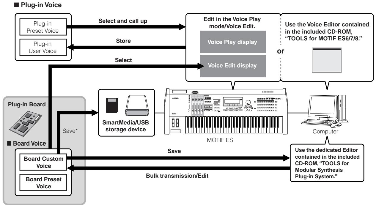 YAMAHA MOTIF ES6 - Editing Plug-in Voices and Board Voices - 1