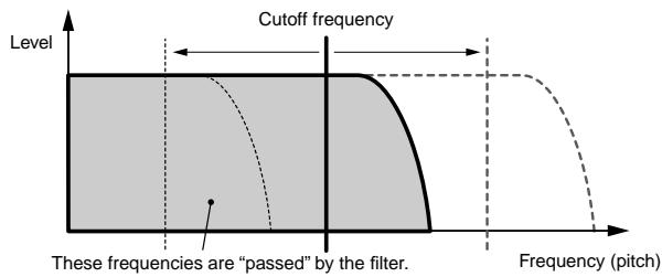 YAMAHA MOTIF ES6 - Cutoff Frequency and Resonance - 1