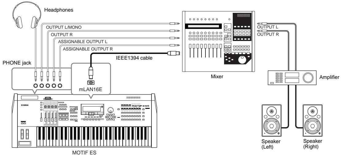 YAMAHA MOTIF ES6 - Connection example when the optional mLAN16E board has been installed (analog and digital output) - 1