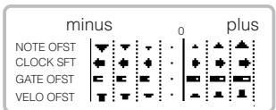 YAMAHA MOTIF ES6 - Select the desired track and adjust the Groove parameters. - 7