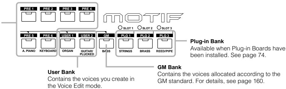 YAMAHA MOTIF ES6 - Preset Bank - 1