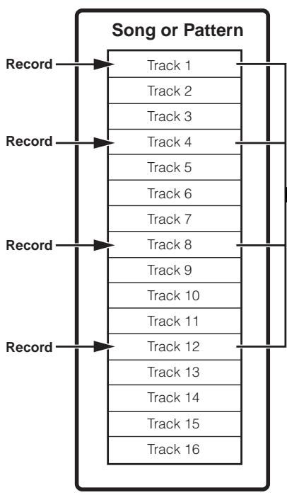 YAMAHA MOTIF ES6 - TIP Creating an Arpeggio - 1
