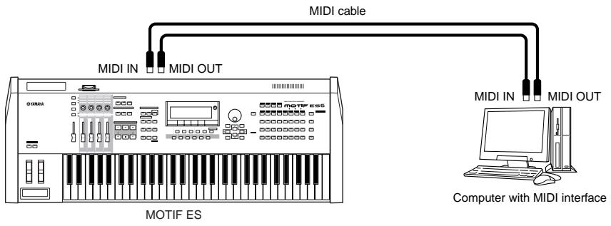 YAMAHA MOTIF ES6 - - Using the computer's MIDI interface - 1