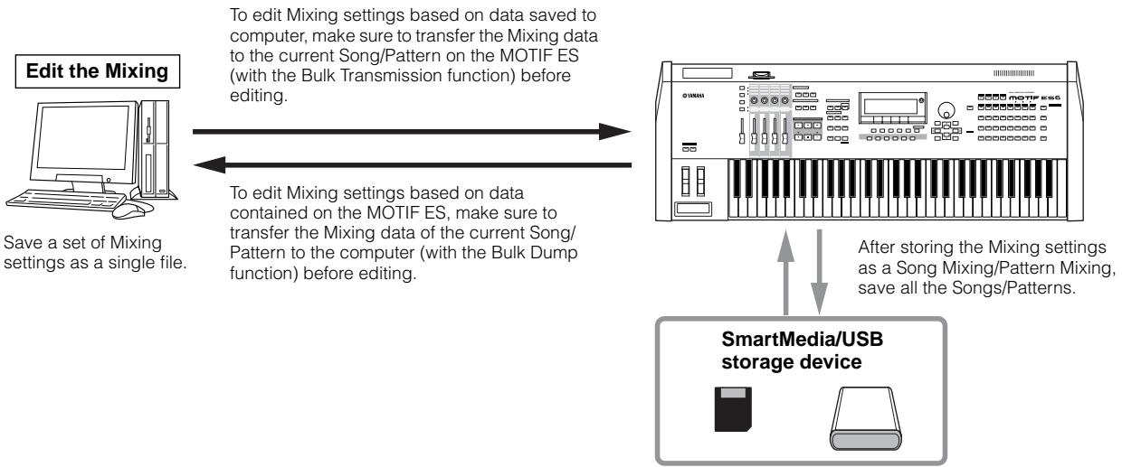 YAMAHA MOTIF ES6 - Using the Multi Part Editor to create/edit Mixing settings - 1