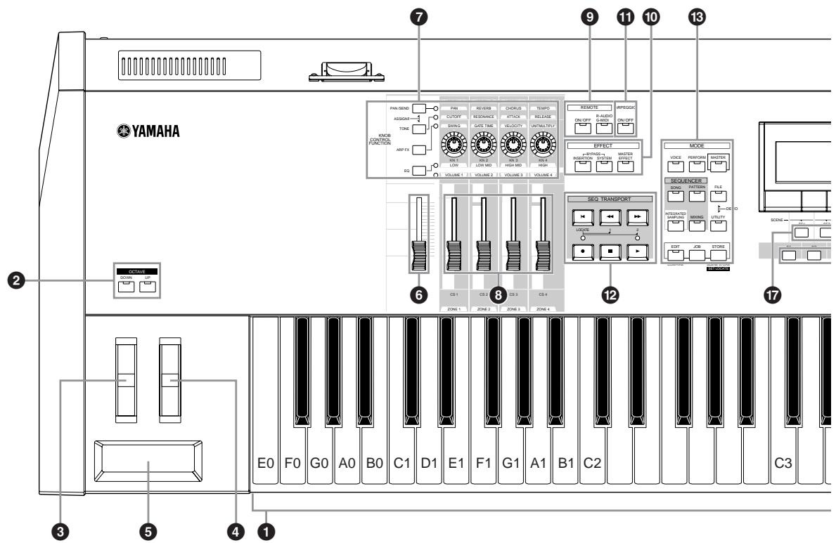 YAMAHA MOTIF ES6 - Front Panel - 2