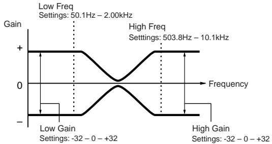 YAMAHA MOTIF ES6 - [F6] EQ (Equalizer) - 1