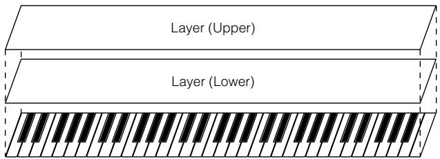 YAMAHA MOTIF ES6 - When Type is set to "Layer" - 1