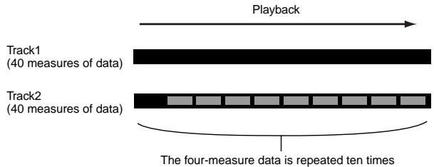 YAMAHA MOTIF ES6 - Song Track Loop — setting example - 1