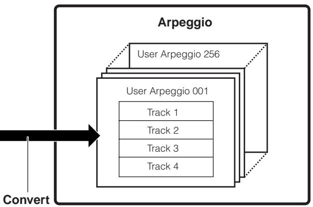 YAMAHA MOTIF ES6 - TIP Creating an Arpeggio - 2