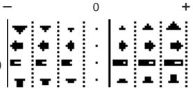 YAMAHA MOTIF ES6 - [F2] GROOVE (Grid Groove) - 6
