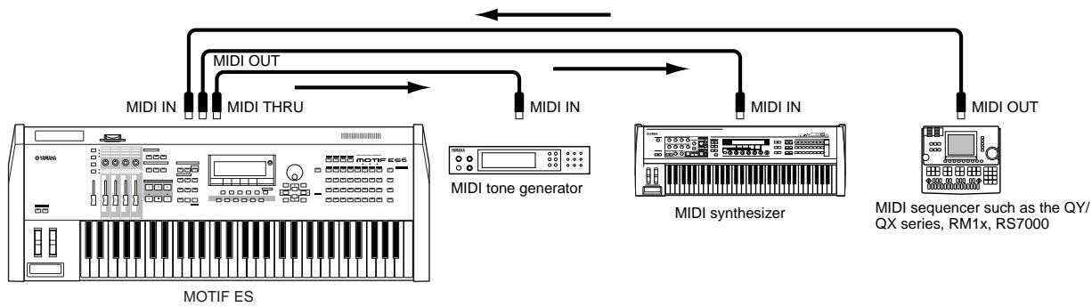 YAMAHA MOTIF ES6 - Controlling another MIDI instrument via MIDI THRU - 1