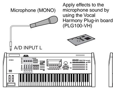 YAMAHA MOTIF ES6 - - Connecting a microphone or other audio equipment to the A/D INPUT jacks (analog input) - 2