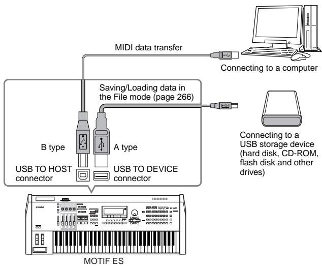 YAMAHA MOTIF ES6 - USB TO DEVICE connector - 1