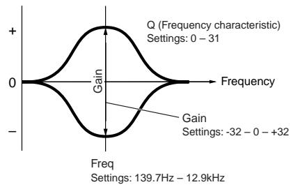 YAMAHA MOTIF ES6 - [F6] EQ (Equalizer) - 2
