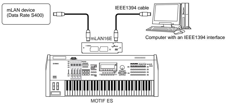 YAMAHA MOTIF ES6 - Digital Input using the optional mLAN16E - 1