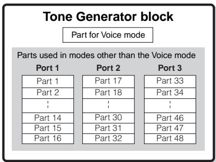 YAMAHA MOTIF ES6 - Part structure of the tone generator block - 1