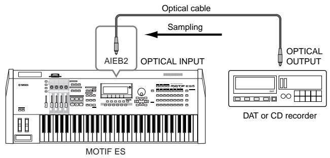 YAMAHA MOTIF ES6 - Digital Input using the optional AIEB2 - 1