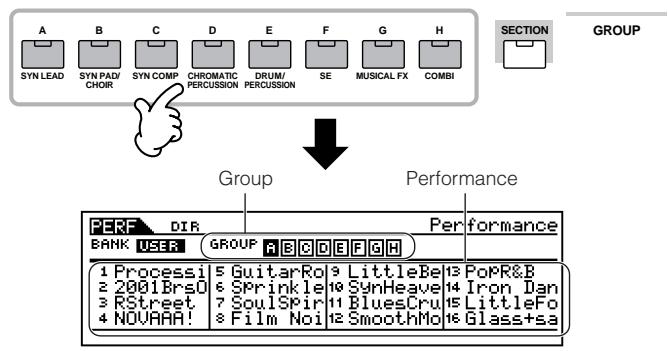 YAMAHA MOTIF ES6 - Select a Performance Group. - 1