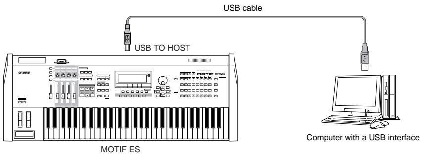 YAMAHA MOTIF ES6 - Using a USB TO HOST connector - 1
