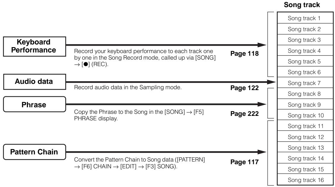 YAMAHA MOTIF ES6 - Creating a Song - 1
